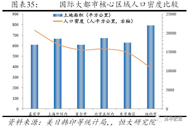 北京人口变化趋势_2019中国人口日 带你了解12年间中国百万人口城市数量变迁