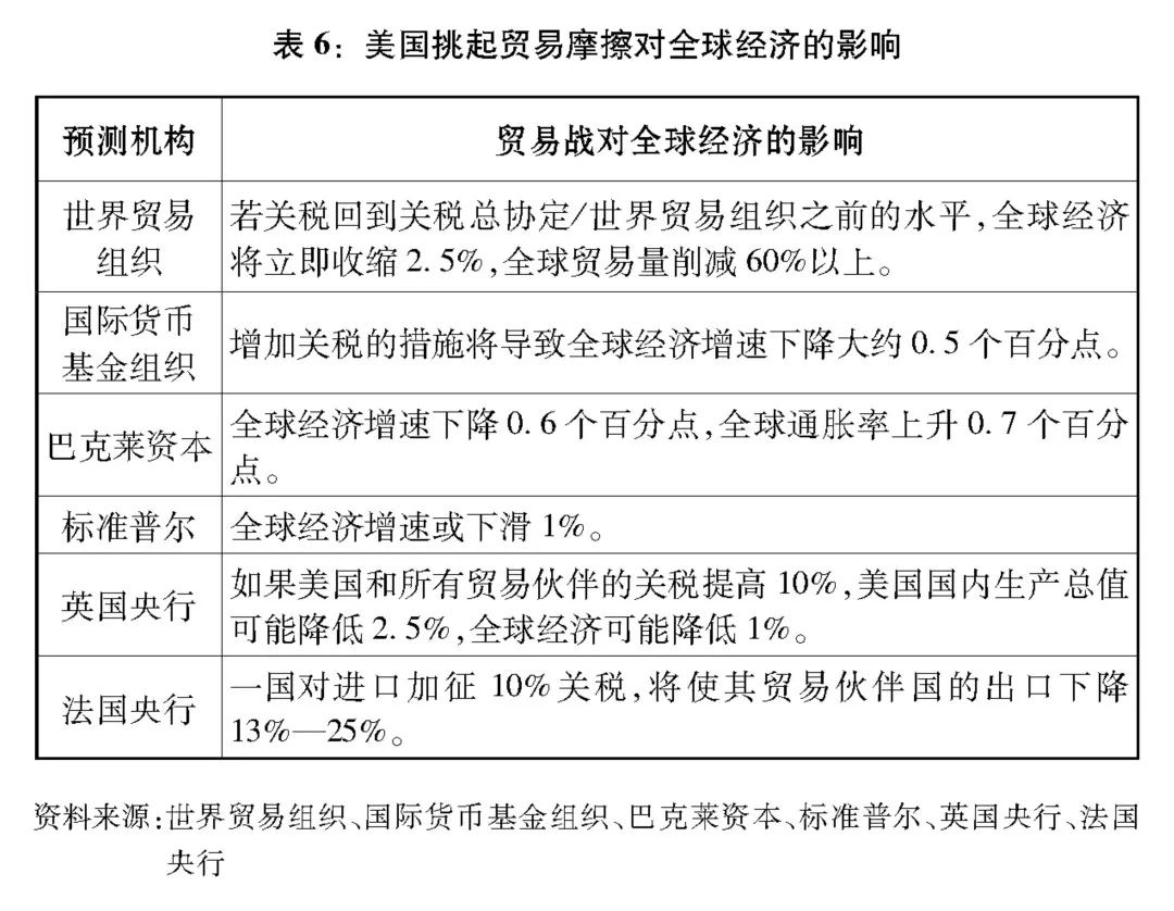 2O20年底美国经济总量是多少_美国19岁阴颈多少长度(2)