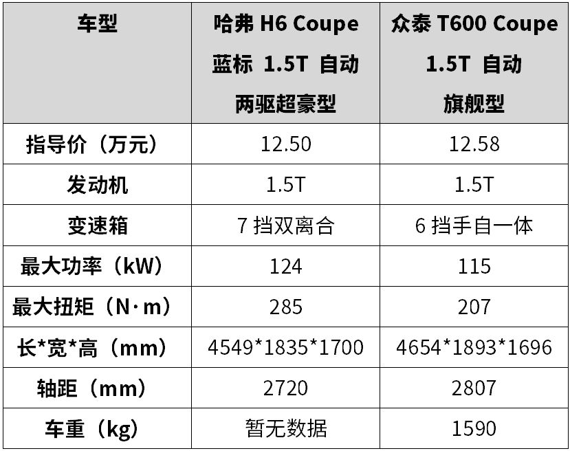 轿跑的姿态、SUV的通过性！15万内买车想要个性，这2台可以看看！