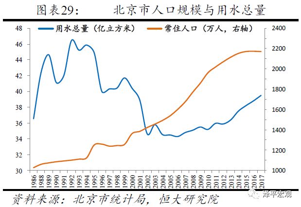 北京人口变化趋势_2019中国人口日 带你了解12年间中国百万人口城市数量变迁