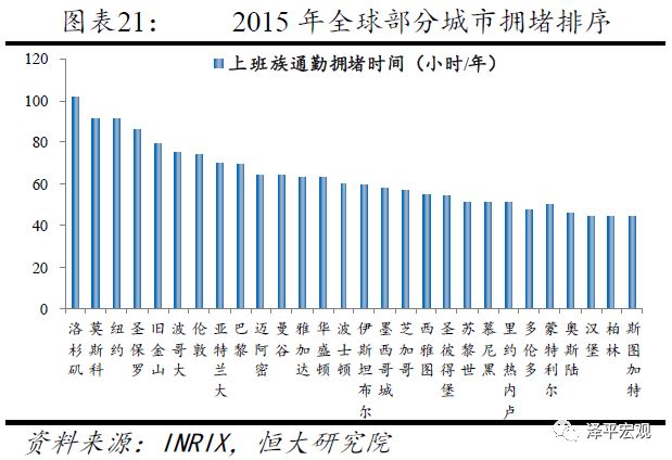 北京人口政策_任泽平 从国际经验看北京上海等超大城市人口发展趋势(3)