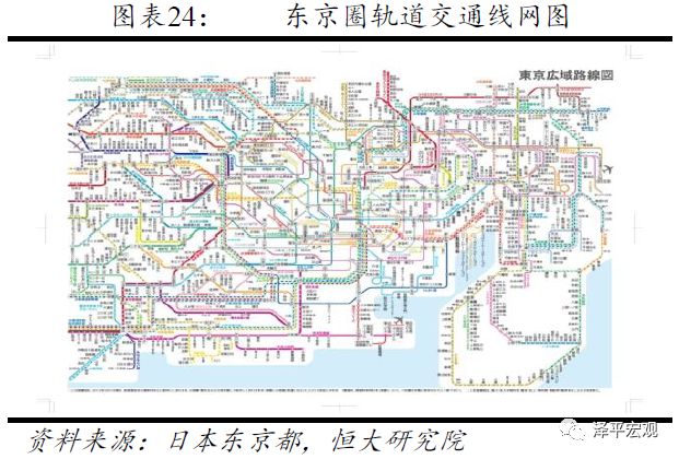 东京 北京 人口密度_北京VS东京同样人口密度,为何东京就可一家一栋(3)