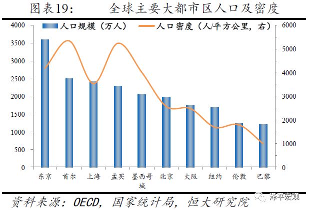 上海的人口数_达能集团 把健康融入所有政策中,是城市持续发展的保障(2)