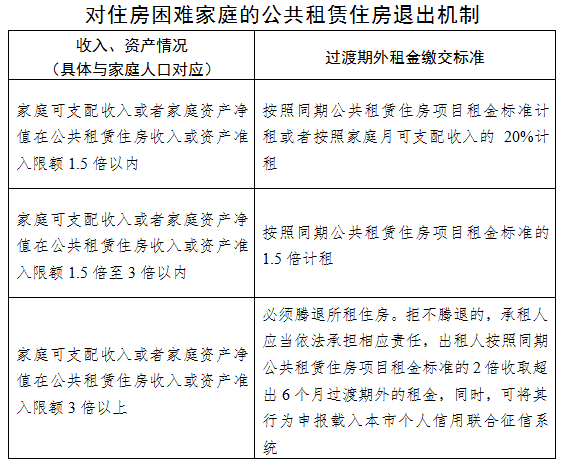 家庭月总收入_家庭收入分类