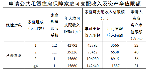 公租房家庭人口收入算吗_月收入人口分布图(2)