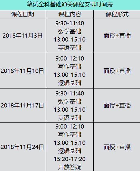 2019年EMBA清华北大专业学位联考考试大纲