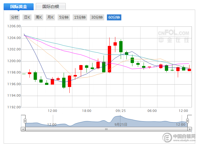 今日黄金价格最新行情走势图 867D7F0B45C662B64CF28AA66DEEAE0C97515591_size55_w666_h490.png
