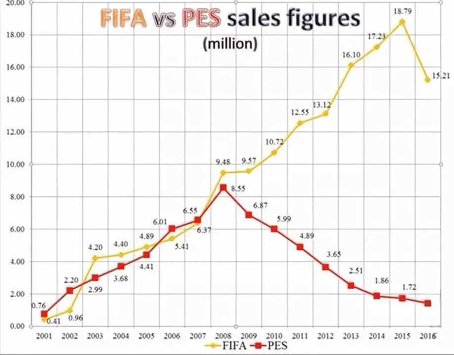 数据营销,创新玩法,推行订阅制:FIFA 19背后是