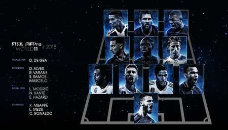 国际足联年度最佳阵容:梅西C罗领衔_凤凰体育