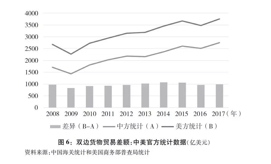 中美两国gdp计算方法_南充发布重磅经济数据 2018年经济总量继成都 绵阳之后突破(3)