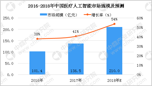 互联网医疗公司排名_互联网医疗(3)