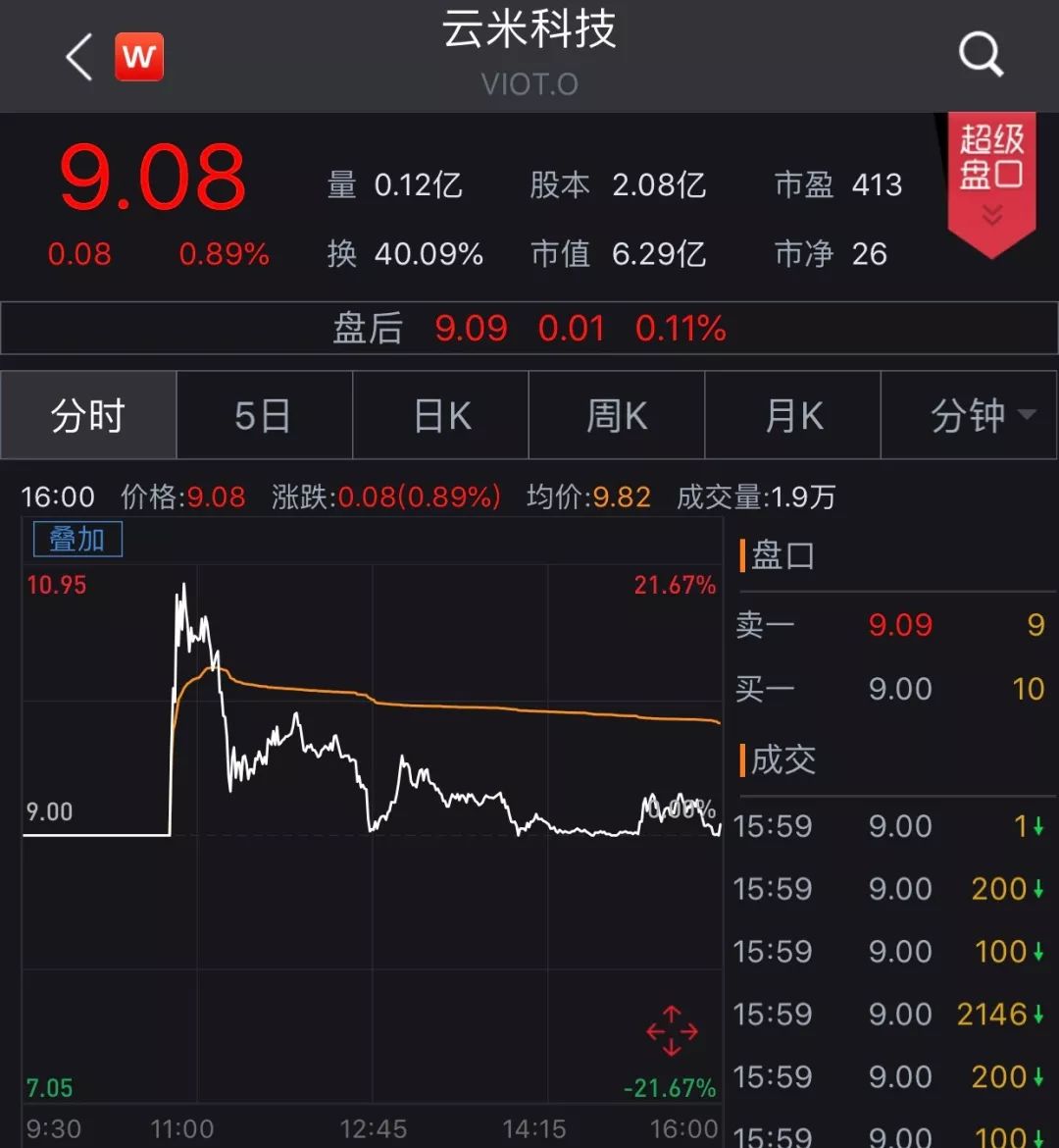 小米上市公司一览 0D2C9303A09B27015BED8AECC043EF610DBFF0E4_size95_w1080_h1170.jpeg