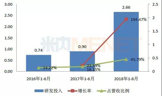 收入证明_吃占收入比例