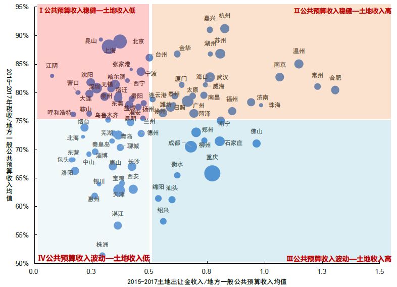 人口气泡图_气泡水图片(3)