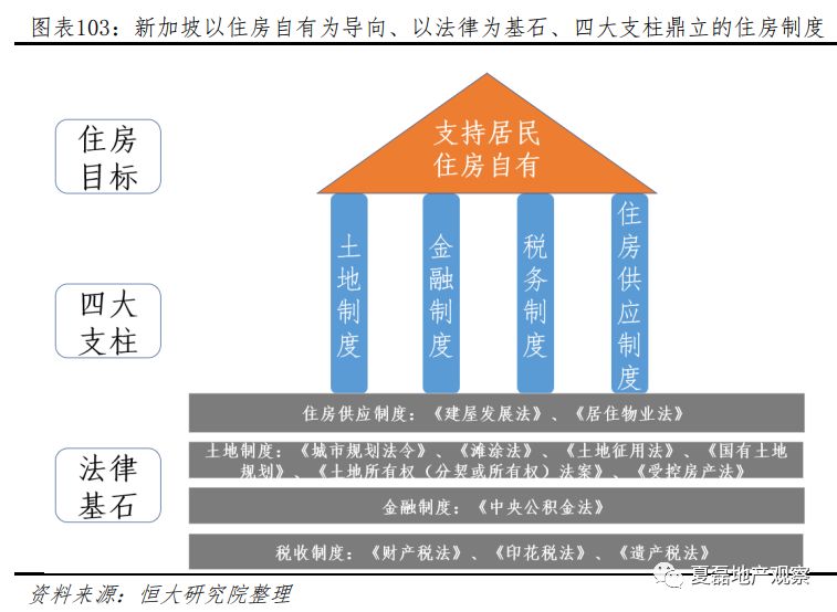 建国前gdp(2)