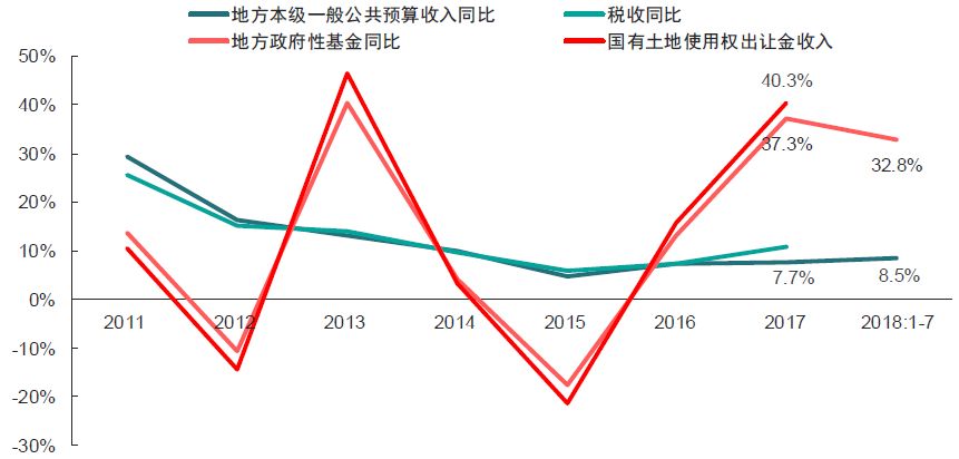 绿化工程预算_柳南区一般预算收入(2)