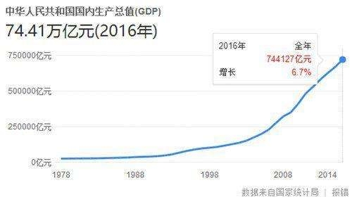 日本gdp世界第三名_移民港 东京 大阪盛会云集,日本房产迎十年黄金期(2)