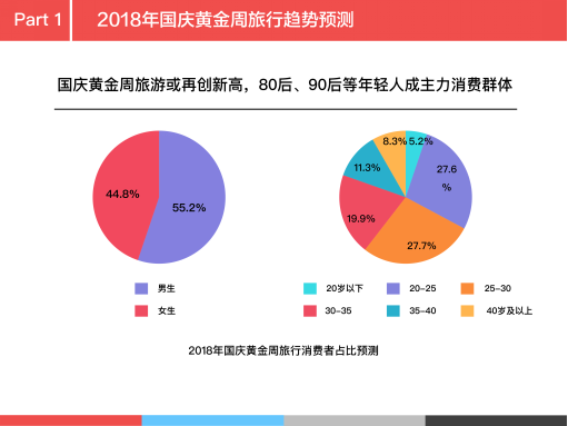 季聪 南京人口管理_南京人口学院门头