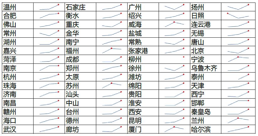 财政收入_湖州财政收入(2)