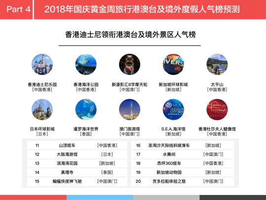 美团旅行联合中国旅行社协会发布《2018国庆
