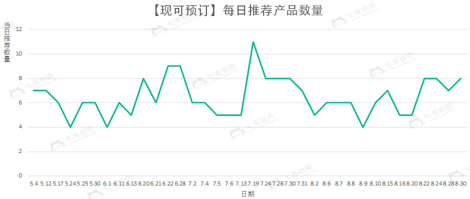 App Store“Ԥ”ûʹλ