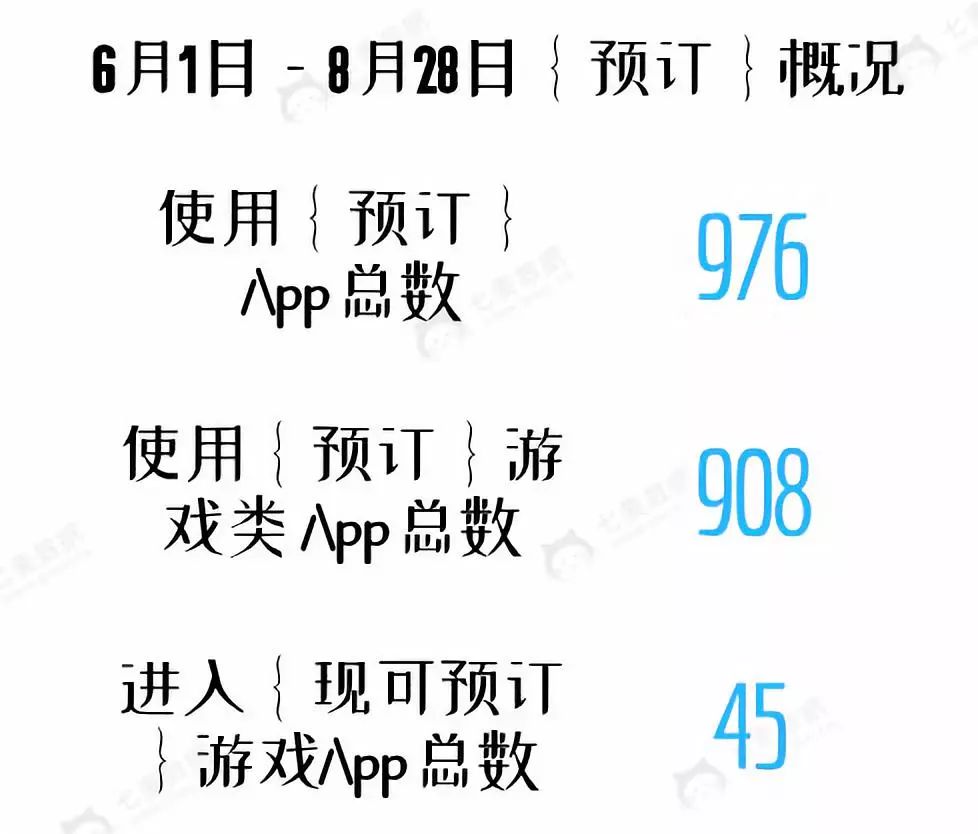 App Store“Ԥ”ûʹλ