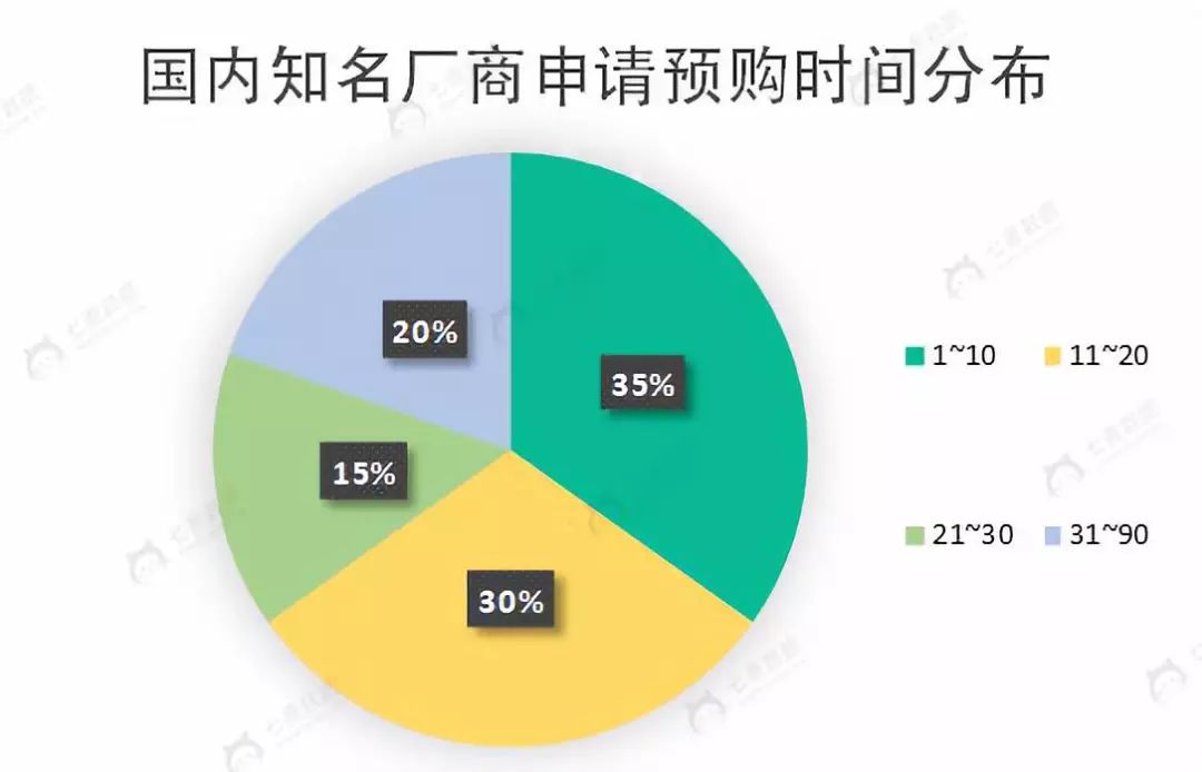 App Store“Ԥ”ûʹλ
