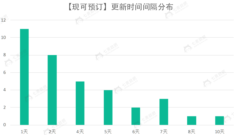 App Store“Ԥ”ûʹλ