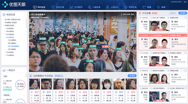在安防领域,腾讯优图天眼智能安防平台支持亿级身份人脸规模,拥有