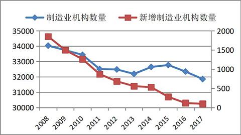 北京核心区疏解人口数量_北京人口数量分布图