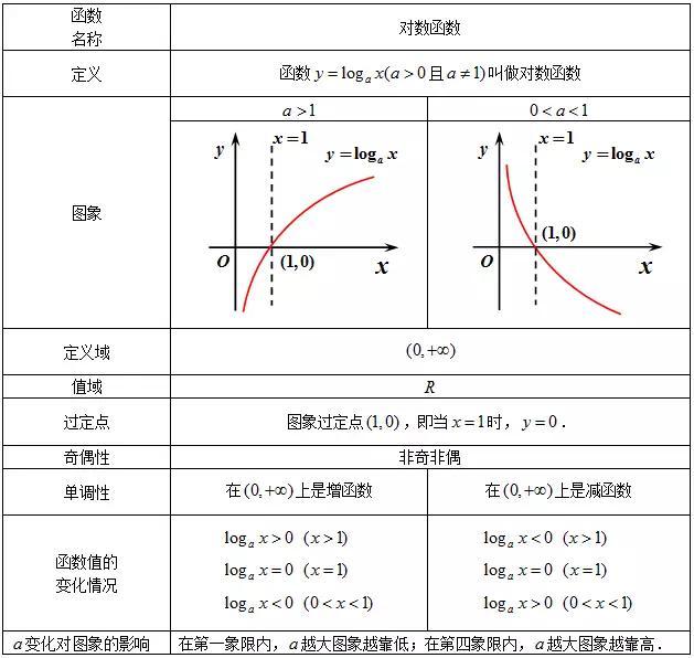 高中生:高中数学"必修一"知识点总结!月考了,你还不看看吗?