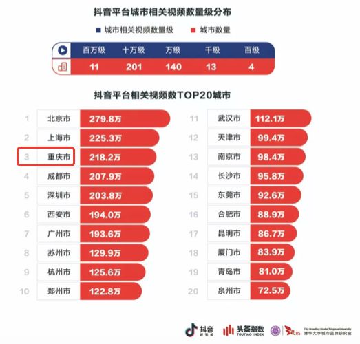 抖音评论发不出去怎么回事 抖音评论保险怎么回事