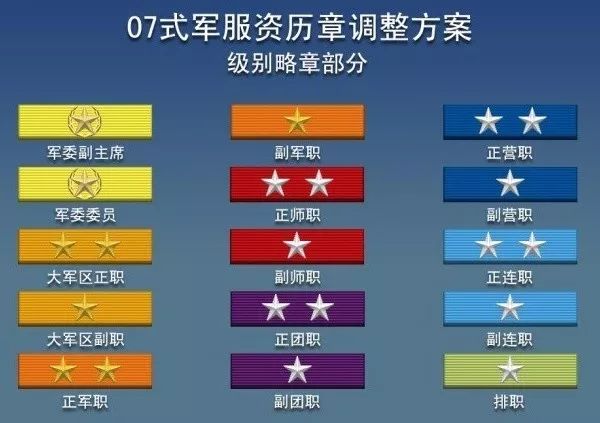 将军看到一级士官需要敬礼吗?详解中国解放军军衔制度