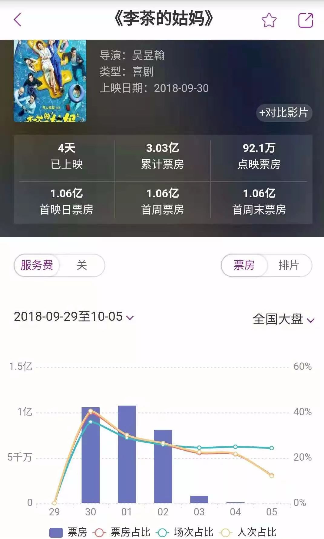 方文山詩集:這個國慶開心麻花開心不起來