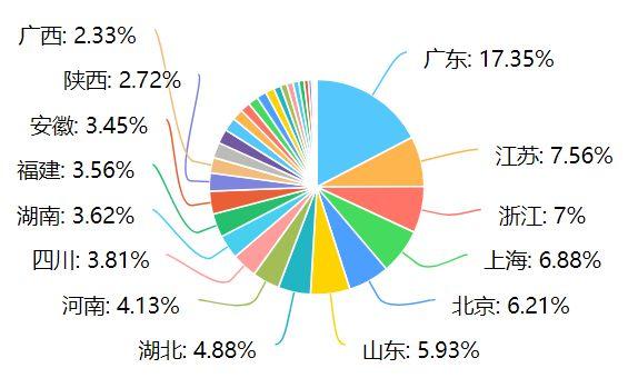 姓毛多少人口_姓云全国人口有多少(2)