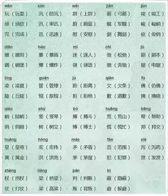 语文老师精心整理:小学语文同音字大全,学霸早