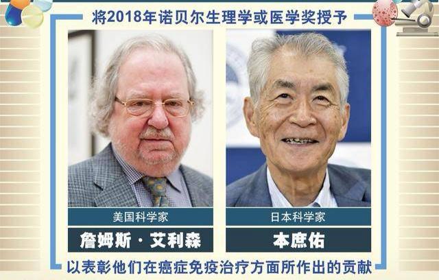 重磅2018诺贝尔生理学或医学奖揭晓人类灭癌又近了一步