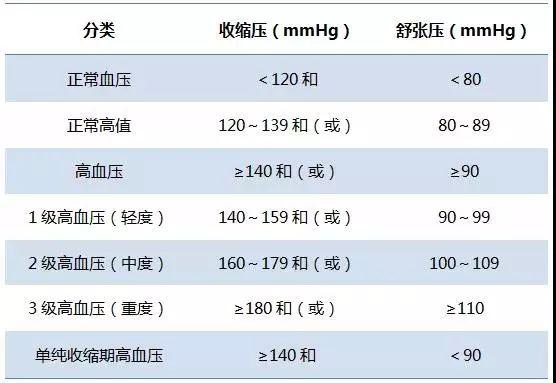 2018年中国高血压防治指南重磅发布，向全国同行征求意见!