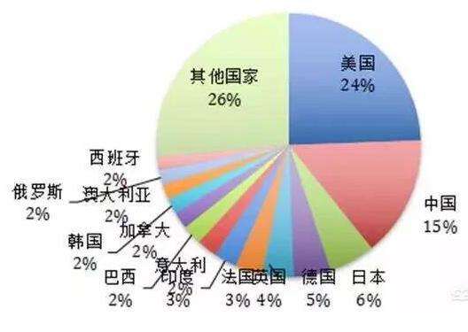 全球主要第三方支付平台盘点：从微信支付到Square的全面对比 (全球排名第三)-初仟社区