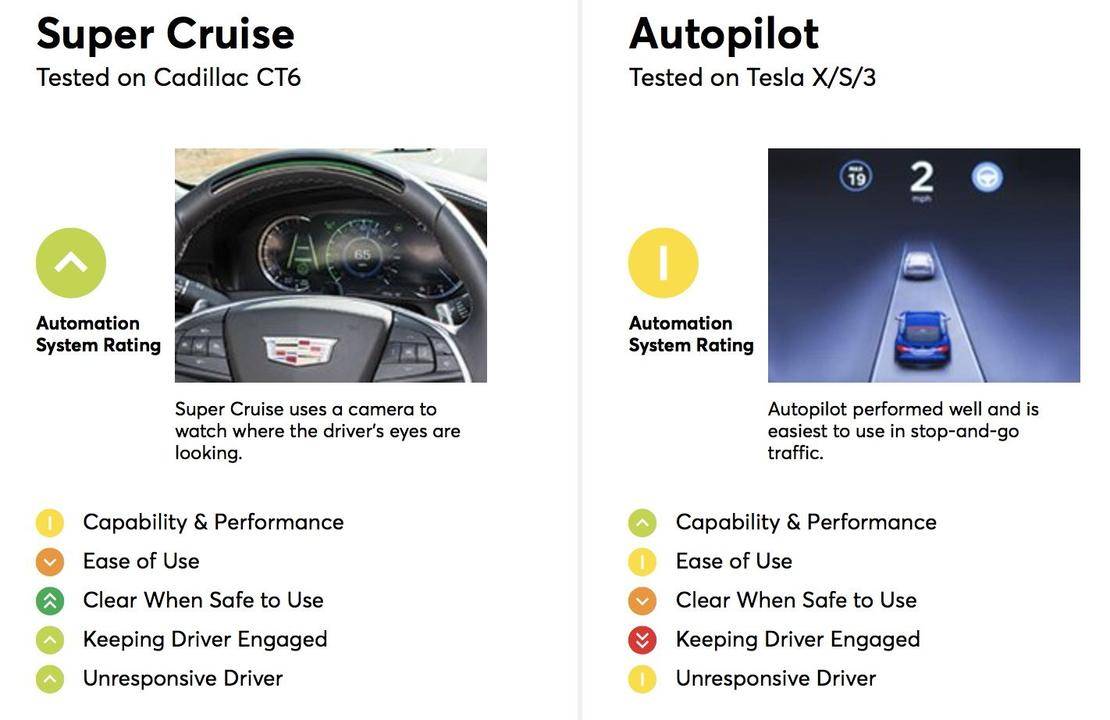 consumer-reports-automated-driving-systems.jpg