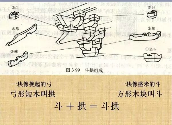 中国古建筑中的斗拱之美