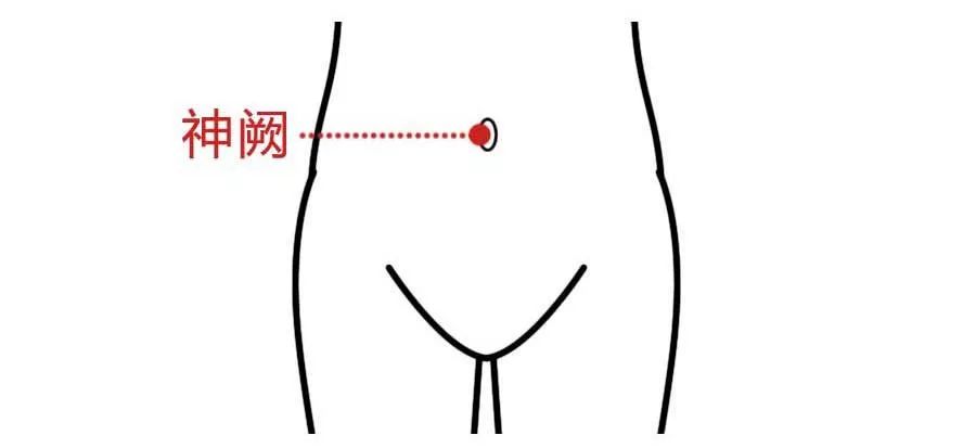 女人天下 正文 中脘穴位于脐中上四寸(肚脐与胸骨下端连线的中点).