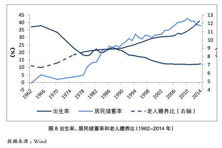 如今中国人口_目前中国人口最多的地方,最少的地方(3)