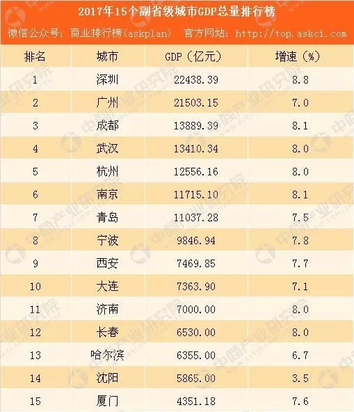 各省双子星gdp_双子星公主(3)