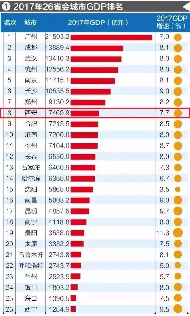 济南城区人口数量_建国初济南城区图(3)