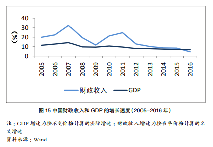 中国人均住宅_中国人均储蓄率(3)
