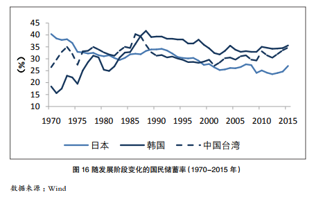 世界人均gdp变化趋势_中国人均GDP何时能与美国持平 每年增长6.5 ,专家 25年(3)