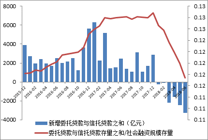视点 | 小微企业融资难题与政策选择