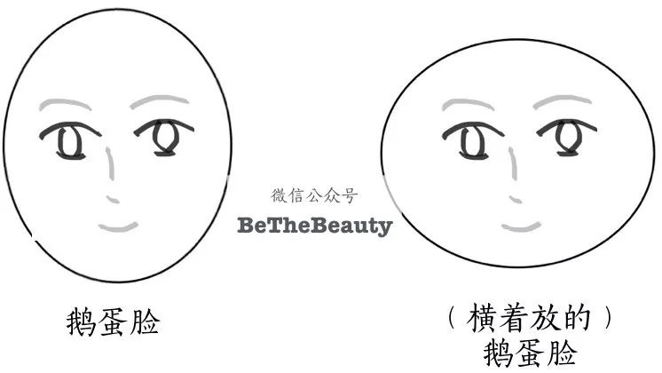 除了「上宽下窄」,显脸大的第二个原因也跟形状有关——同等面积, 短