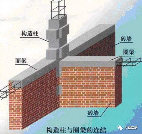 还是自建房到底是柱包梁农村梁包柱?图纸被彻海信29022902gtc房主d图片